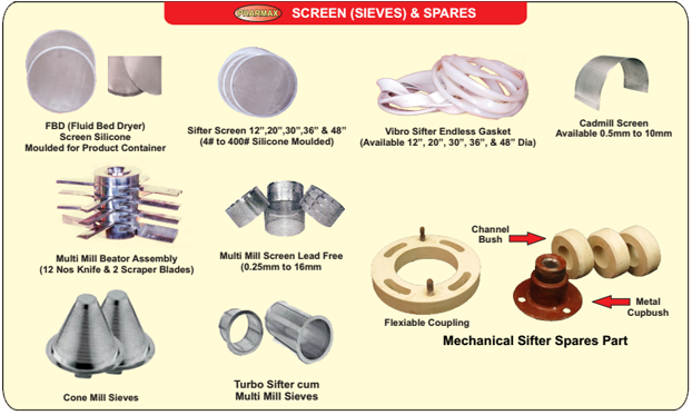 Sieves and Meshes